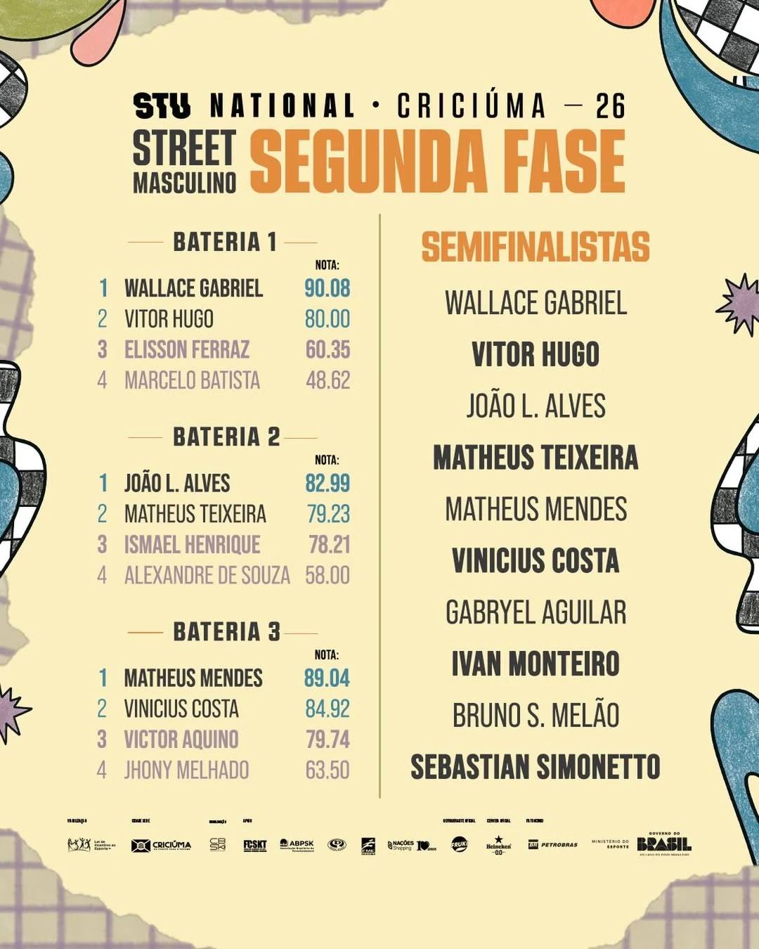 Veja as classificações do primeiro dia de STU Nacional em Criciúma — foto 4