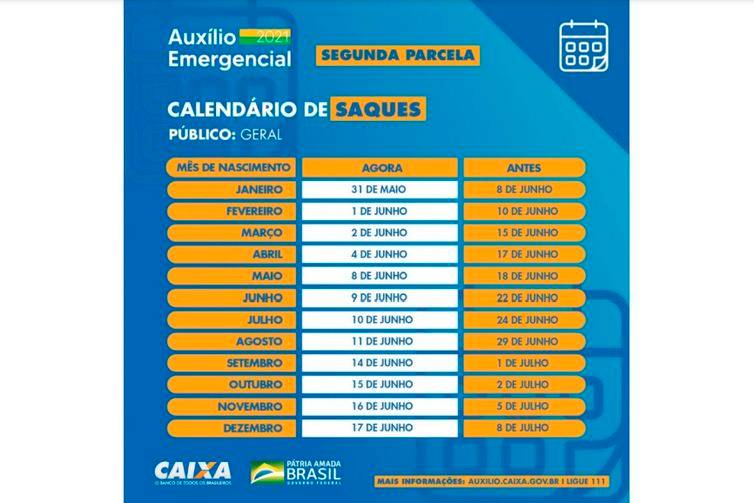 CALENDÁRIO DA SEGUNDA
PARCELA DO AUXÍLIO EMERGENCIAL 2021
