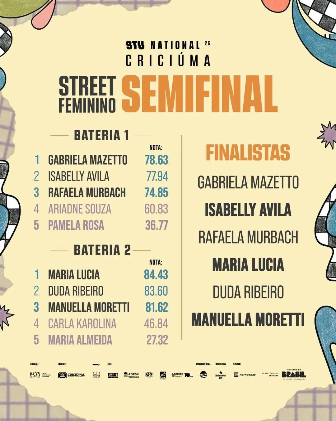 Reta final: STU encerra neste domingo em Criciúma; veja a programação — foto 4