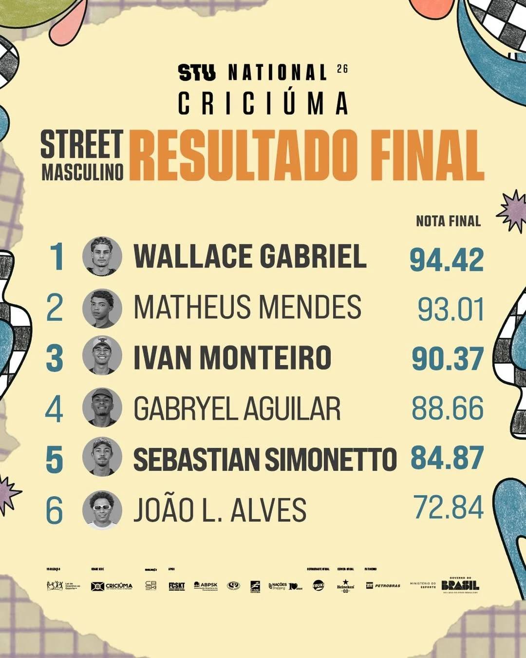 Criciúma: veja os campeões da edição do STU de 2026 — foto 2