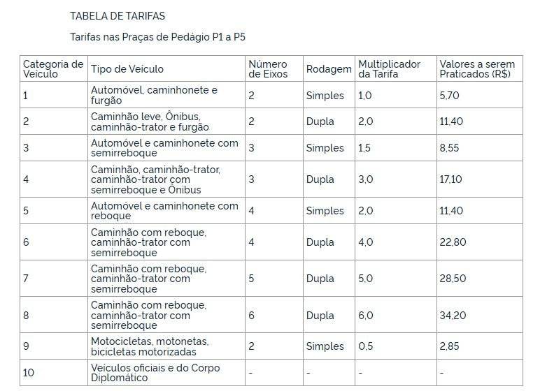 tarifa_LS_2025
