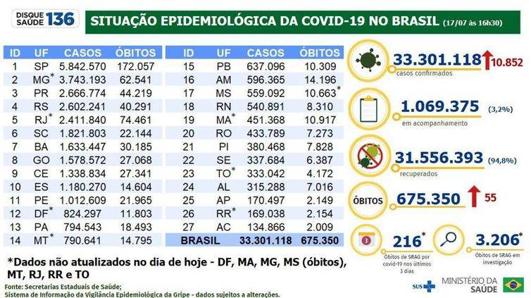 Boletim  Epidemilógico