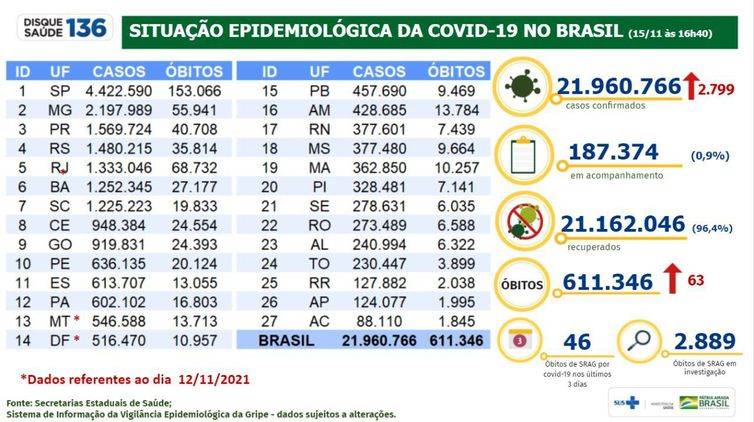 boletim epidemiológico covid-19