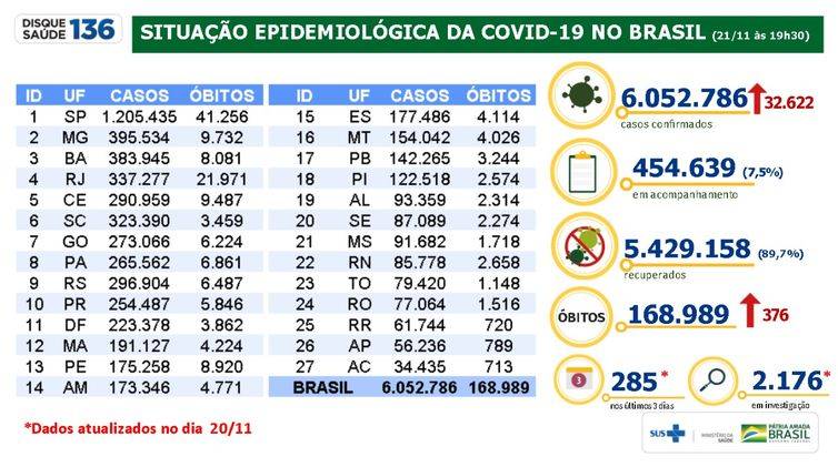 Atualização em 21/11