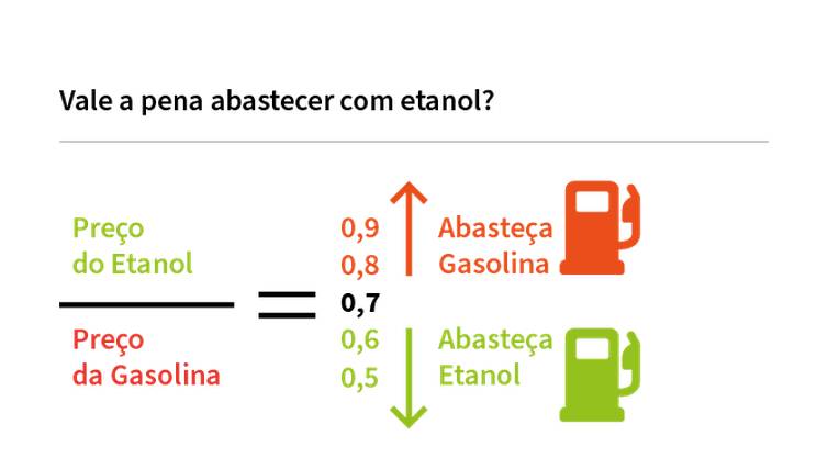 etanolxgasolina