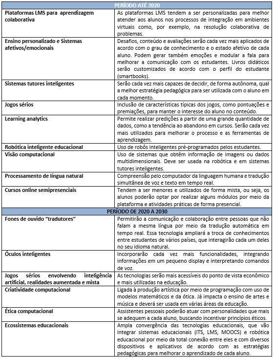 Inteligência artificial