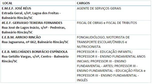 Concurso Público do Balneário Rincão será realizado no próximo domingo — foto 1