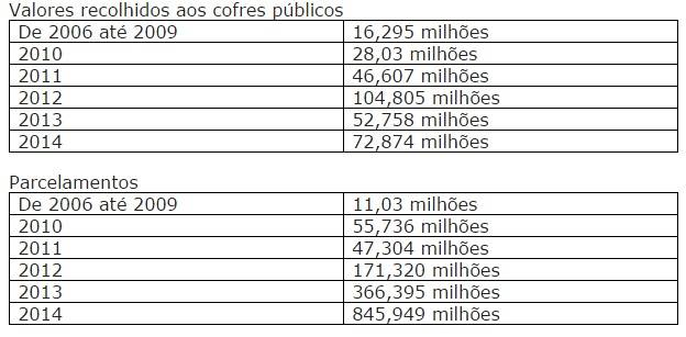Ministério Público propõe assinatura de termo de cooperação pública com a Amrec — foto 1