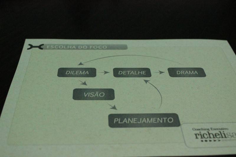 Especialista ministra curso de NeuroCoaching em Criciúma — foto 4