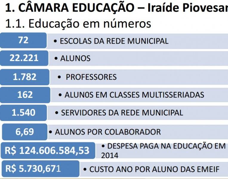 OS apresenta números do primeiro ano de projeto — foto 1