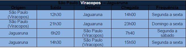 Azul muda operações para Jaguaruna em novembro — foto 1