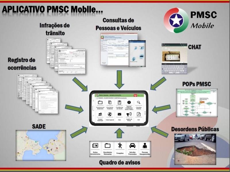 Em Orleans e Lauro Müller, PM já usa tablets para atender ocorrências — foto 1