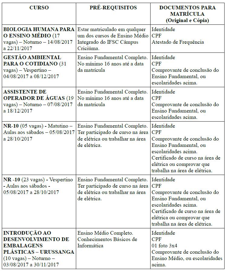 Matrículas abertas para cursos de qualificação profissional no Ifsc — foto 1