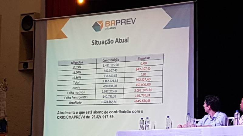 Situação do CriciumaPrev gera apreensão em servidores — foto 4
