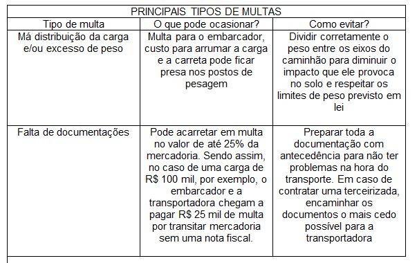Transporte de Contêineres: quais são os cuidados para não ser multado? — foto 2