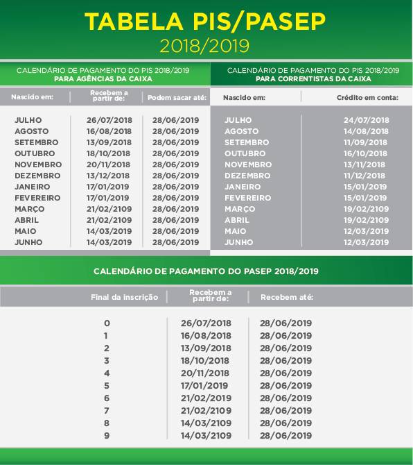 A partir desta quinta nascidos em janeiro e fevereiro recebem Abono Salarial 2017 — foto 1