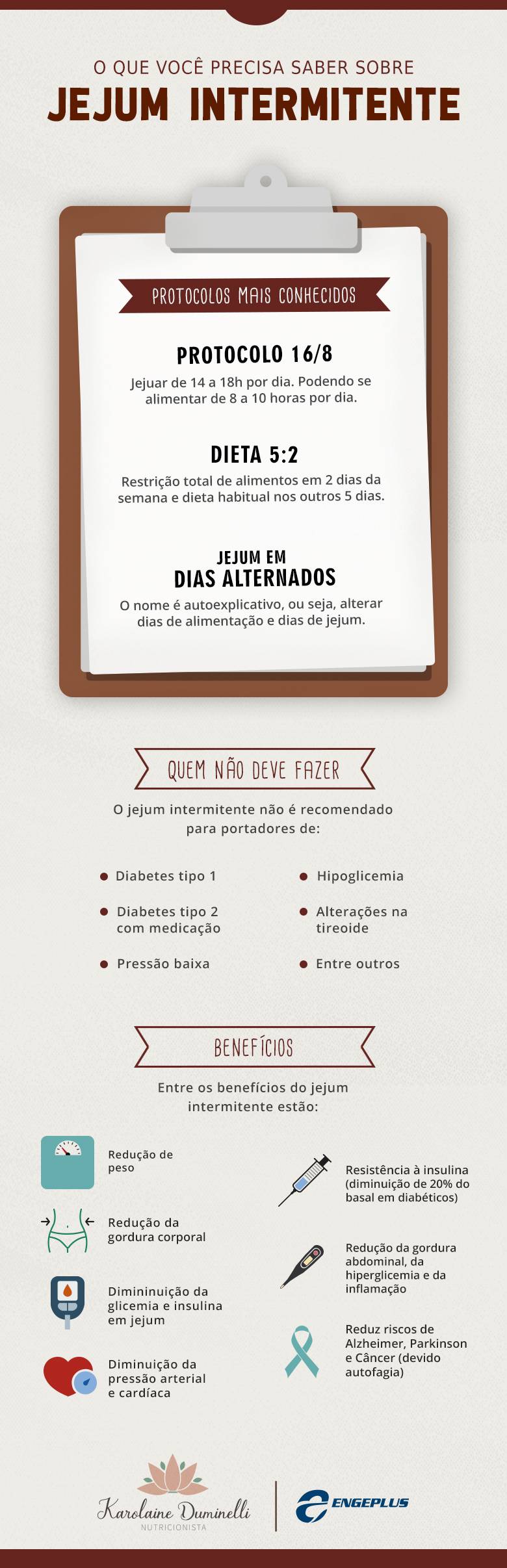O jejum intermitente e os seus benefícios ao corpo humano — foto 1
