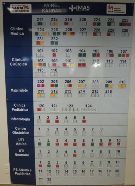 Hospital Regional de Araranguá implanta método japonês no atendimento a pacientes — foto 1