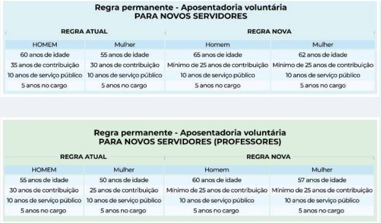 Governo apresenta proposta de reforma da previdência estadual em Santa Catarina — foto 1