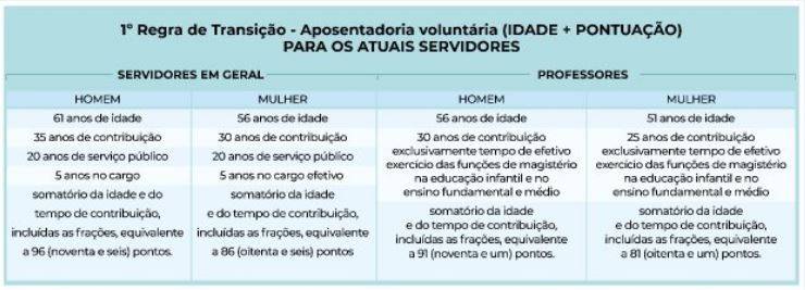 Governo apresenta proposta de reforma da previdência estadual em Santa Catarina — foto 2