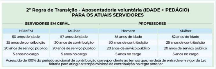 Governo apresenta proposta de reforma da previdência estadual em Santa Catarina — foto 3