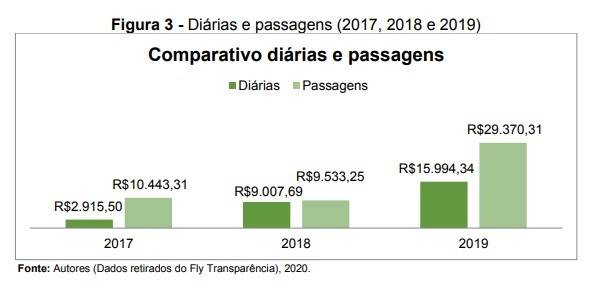 Observatório Social: gastos na Câmara de Vereadores voltam a chamar a atenção em Criciúma — foto 1
