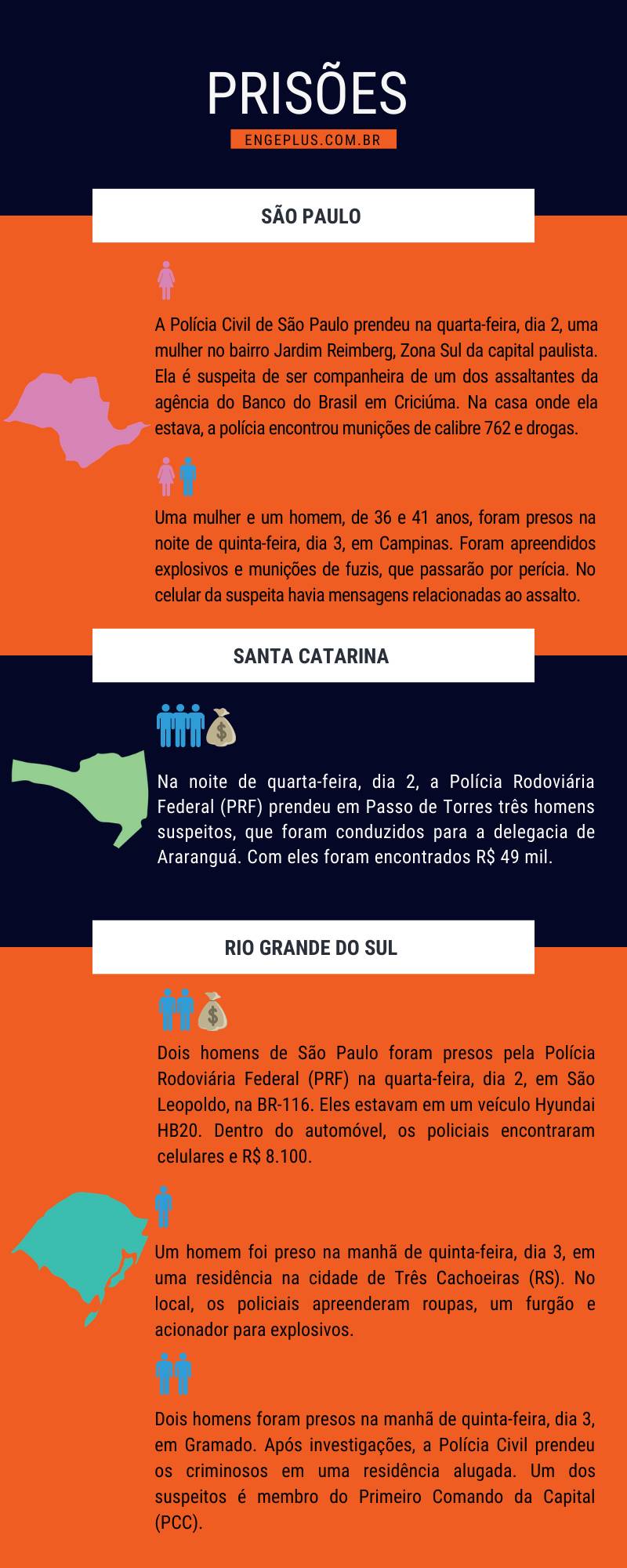A história do maior roubo a banco de Santa Catarina — foto 6