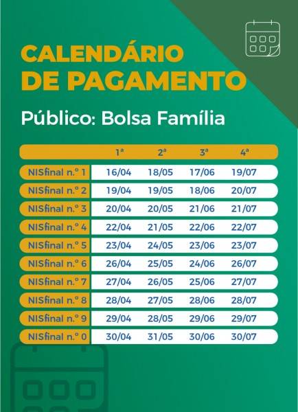 Nova rodada do auxílio emergencial começa a ser paga nesta terça-feira — foto 1