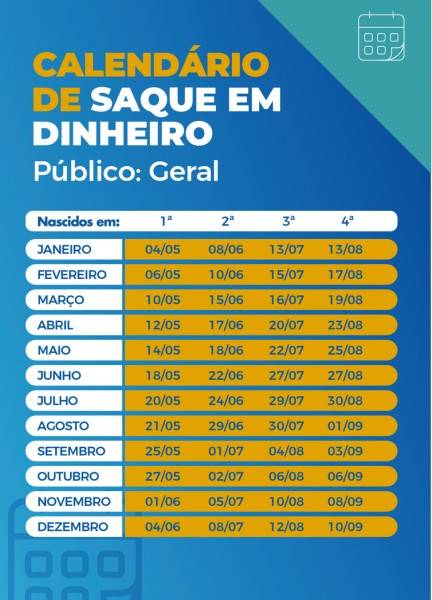 Nova rodada do auxílio emergencial começa a ser paga nesta terça-feira — foto 3