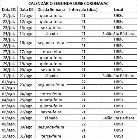 Covid-19: Criciúma recebe mais 5.590 doses e amplia vacinação para pessoas acima de 20 anos — foto 2