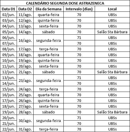 Covid-19: Criciúma recebe mais 5.590 doses e amplia vacinação para pessoas acima de 20 anos — foto 3