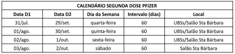 Quinta-feira com vacinação contra a Covid-19 para adolescente de 12 anos em Criciúma — foto 2