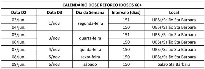 Covid-19: Criciúma segue com a vacinação nesta semana; confira o calendário — foto 1