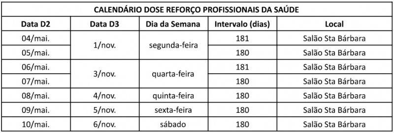 Covid-19: Criciúma segue com a vacinação nesta semana; confira o calendário — foto 2