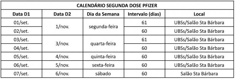 Covid-19: Criciúma segue com a vacinação nesta semana; confira o calendário — foto 5