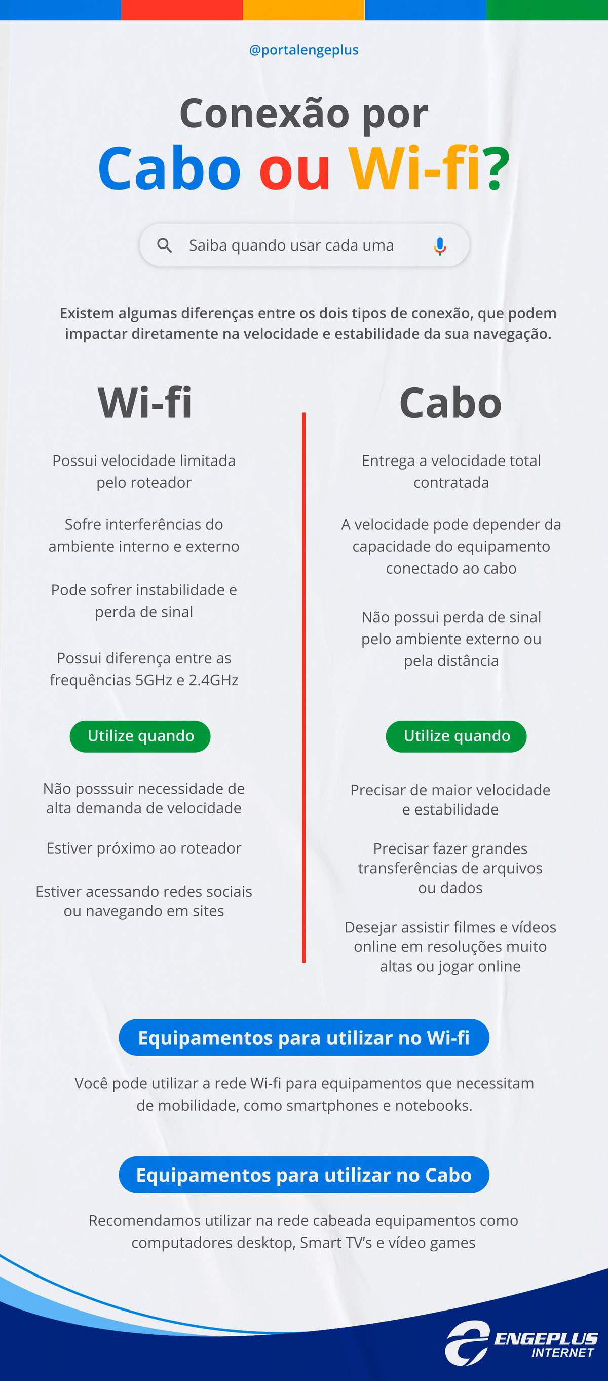 Conexão por cabo ou Wi-fi: qual a melhor opção? — foto 1