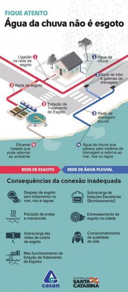 Casan orienta sobre uso adequado de sistemas de esgoto — foto 1