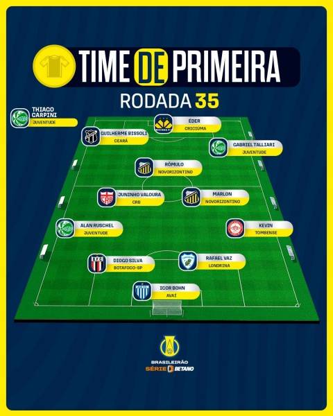 Eder marca para o Criciúma e entra na seleção da 35ª rodada da Série B — foto 1