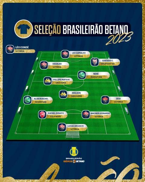 Criciúma emplaca dois jogadores na Seleção da Série B — foto 1