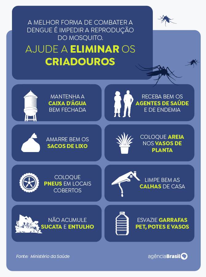 Distribuição da vacina contra a dengue começa na próxima semana — foto 2
