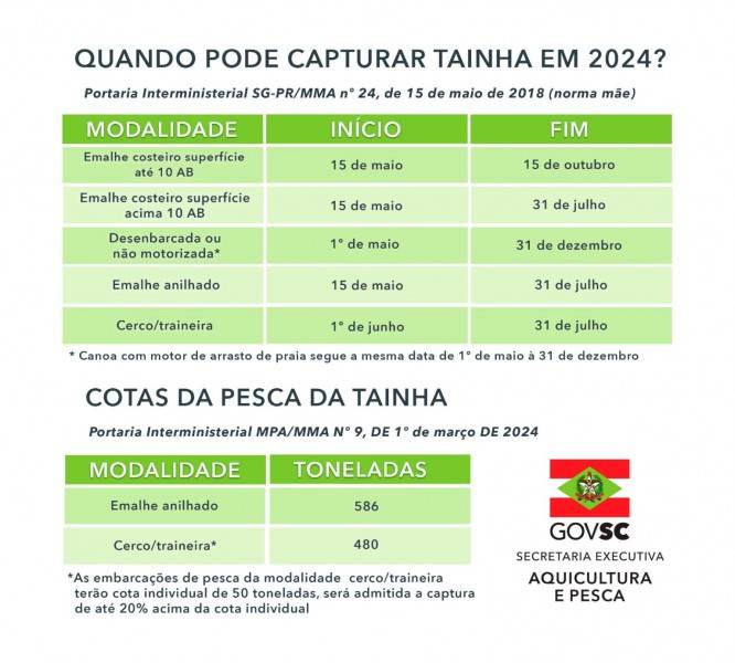 Safra da tainha começa nesta quarta-feira e pescadores aguardam o frio para chegada do peixe — foto 2