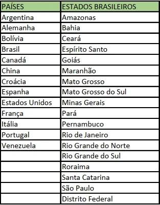 Mina de Visitação Octávio Fontana recebeu mais de 17 mil visitantes em 2024 — foto 1