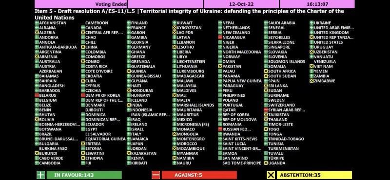 Brasil condena Rússia em votação da Assembleia Geral da ONU