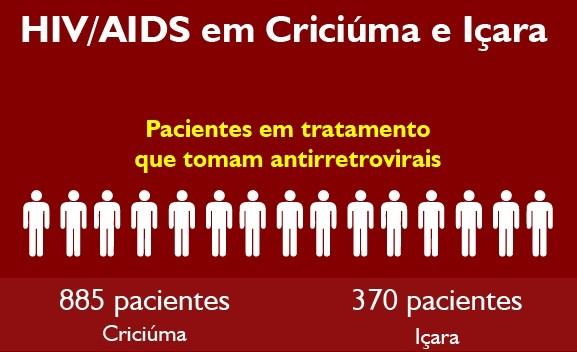 Ampliação no tratamento de HIV traz mudanças na vida de infectados
