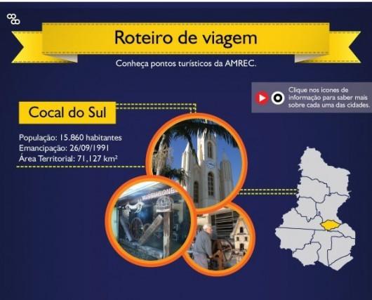 Encantos do Sul: infográfico apresenta pontos turísticos da região