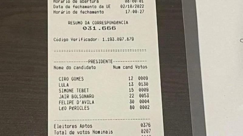 Liderança de Lula entre eleitores na Coréia do Sul