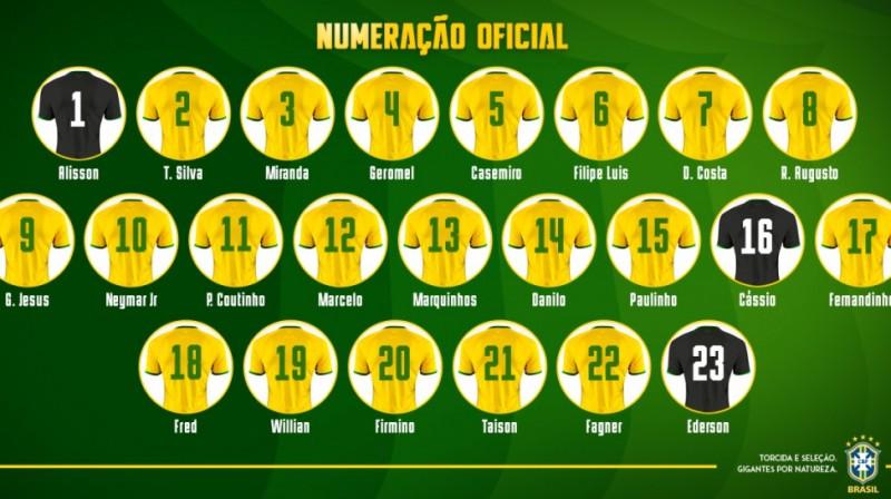 CBF divulga numeração da seleção brasileira para a Copa do Mundo
