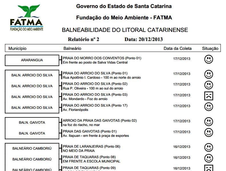 Saiba como está a balneabilidade na sua praia
