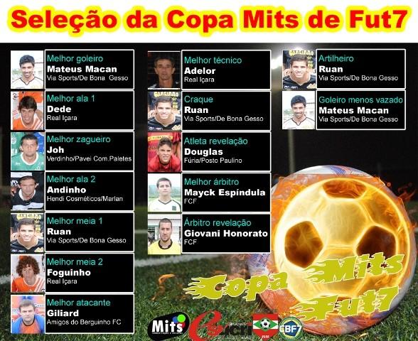 Divulgada a Seleção da Copa Mits