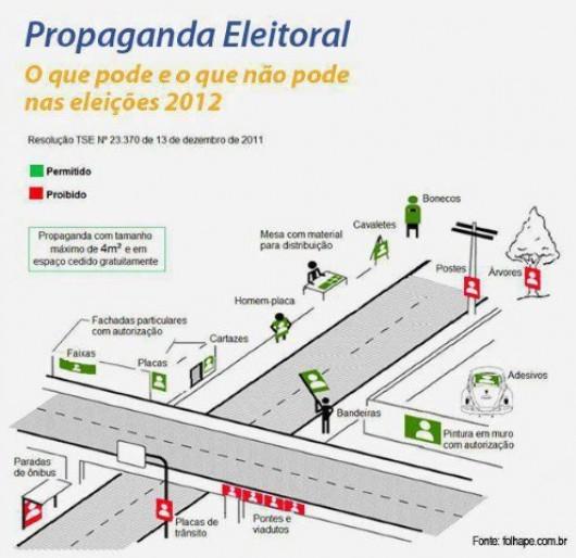 Entenda o que está proibido ou permitido na propaganda eleitoral